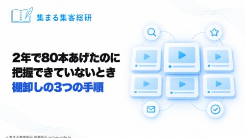 サロンや教室を続けてきて、YouTubeを2年で80本あげたのに自分の動画を把握できていないとき｜メールマガジンに貼る1本が決まる、棚卸しの3つの手順｜図解：動画カードが6枚並び、そのうち1枚だけが手前に浮き上がっている｜© 集まる集客総研