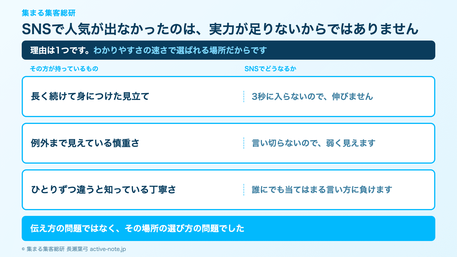 投稿しても同業者にしか見られないとき|SNSで人気が出なかったのは実力ではなく場所の問題 © 集まる集客総研