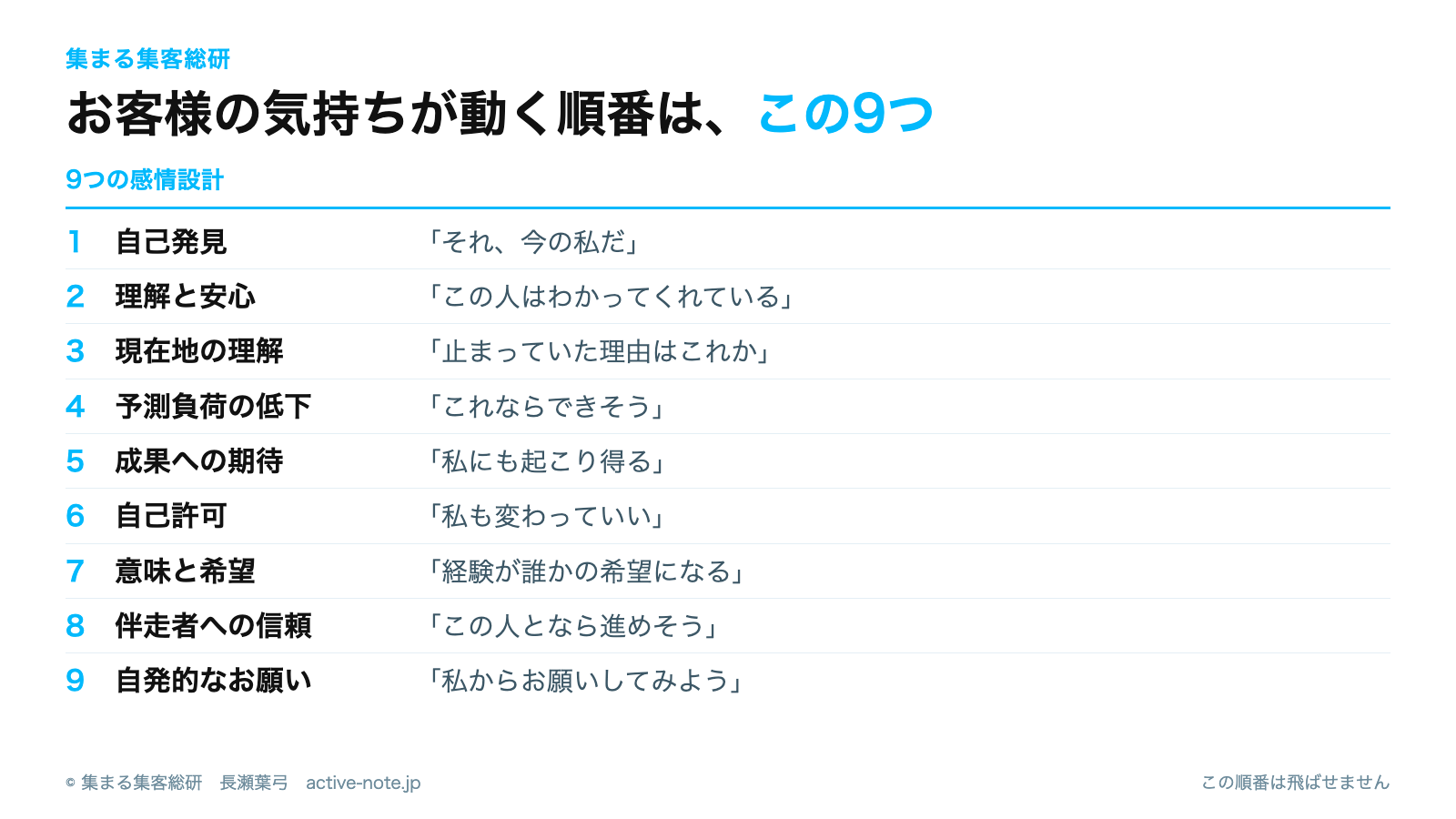 9つの感情設計。1自己発見「それ、今の私だ」2理解と安心「この人はわかってくれている」3現在地の理解「止まっていた理由はこれか」4予測負荷の低下「これならできそう」5成果への期待「私にも起こり得る」6自己許可「私も変わっていい」7意味と希望「経験が誰かの希望になる」8伴走者への信頼「この人となら進めそう」9自発的なお願い「私からお願いしてみよう」