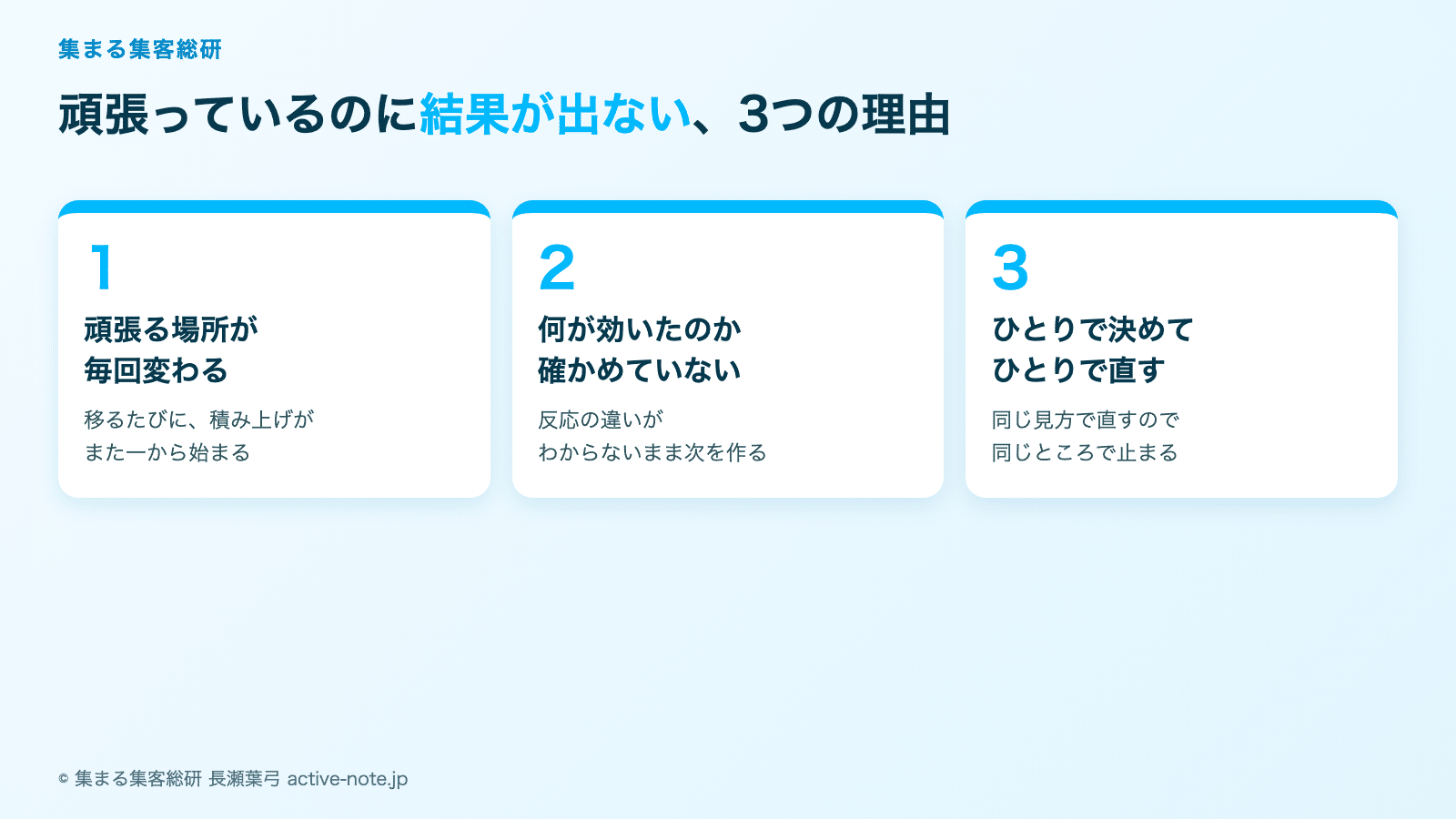 頑張っているのに結果が出なくて焦るとき|先にやめる3つと、誰に相談するかの図解。頑張る場所が毎回変わる・何が効いたのか確かめていない・ひとりで決めてひとりで直す © 集まる集客総研