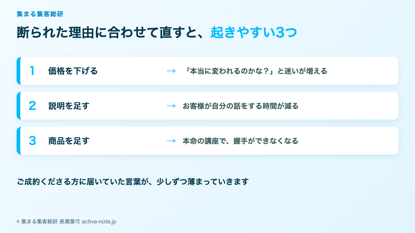 個別相談会で不成約になったときの図解。価格を下げる・説明を足す・商品を足すと、ご成約くださる方に届いていた言葉が薄まる © 集まる集客総研