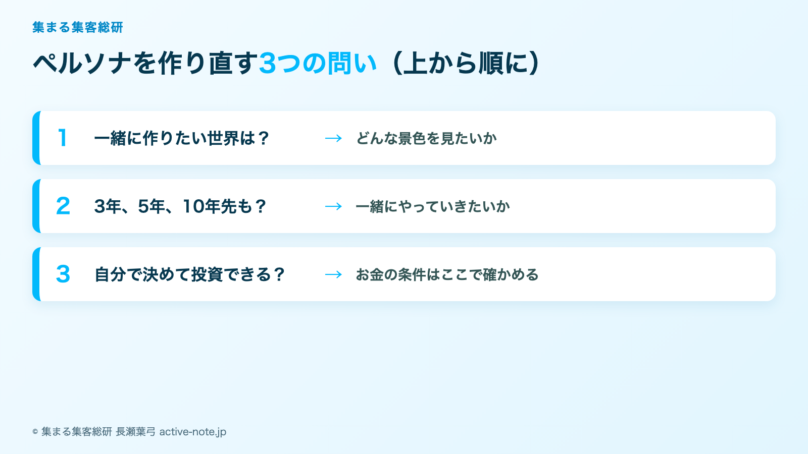 お客様を選ぶ基準が払えるかどうかになったときの図解。一緒に作りたい世界・3年5年10年先も一緒にやっていきたいか・自分で決めて投資できるか、の順に問う © 集まる集客総研