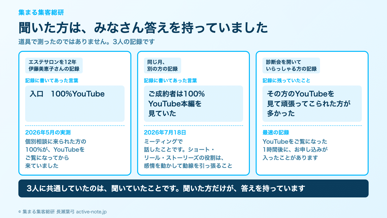 どの発信が効いているのかわからないとき｜聞いた方は答えを持っていました。3人の記録 © 集まる集客総研