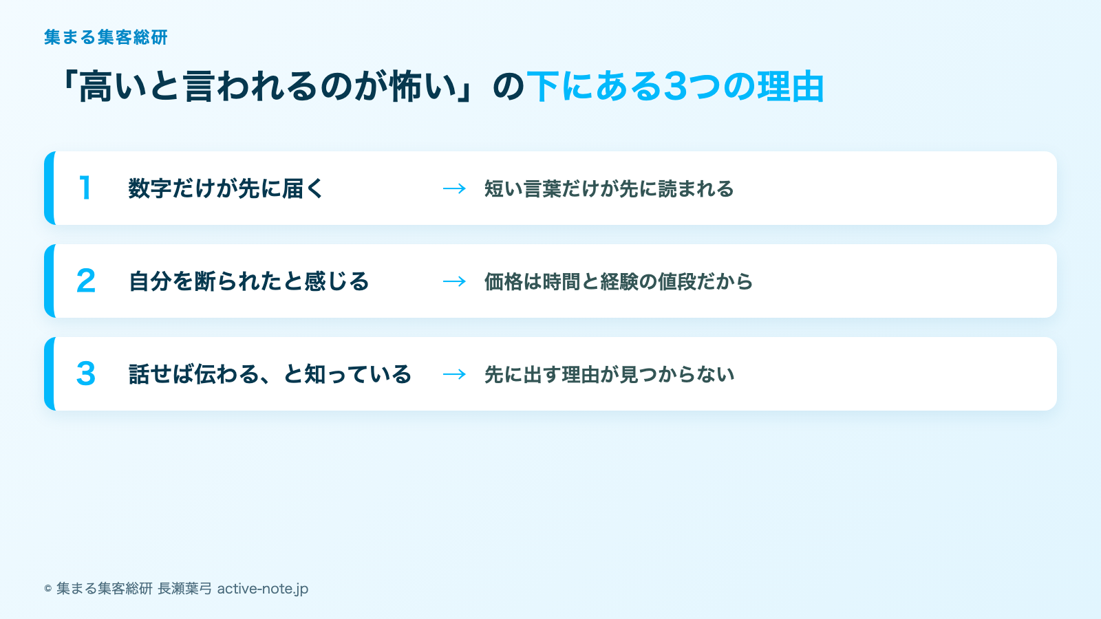 本命の金額を伝えるのが怖いときの図解。数字だけが先に届く・自分を断られたと感じる・話せば伝わると知っている、の3つ © 集まる集客総研