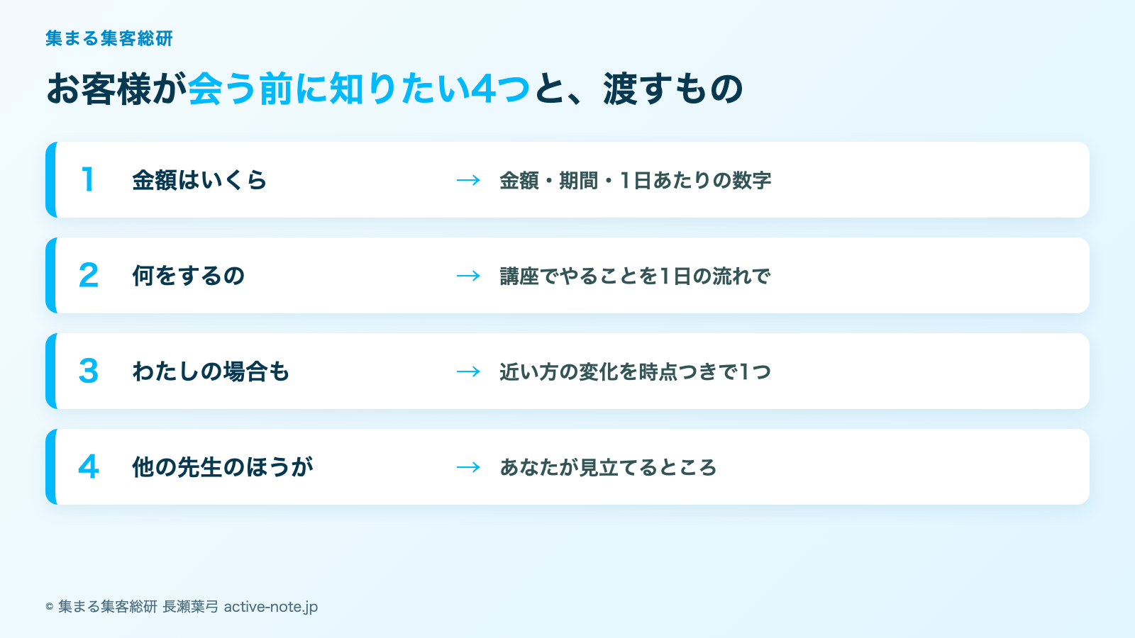本命の金額を伝えるのが怖いときの図解。金額・講座で何をするか・わたしの場合・他の先生との違いに、会う前に渡すものを対応させた表 © 集まる集客総研