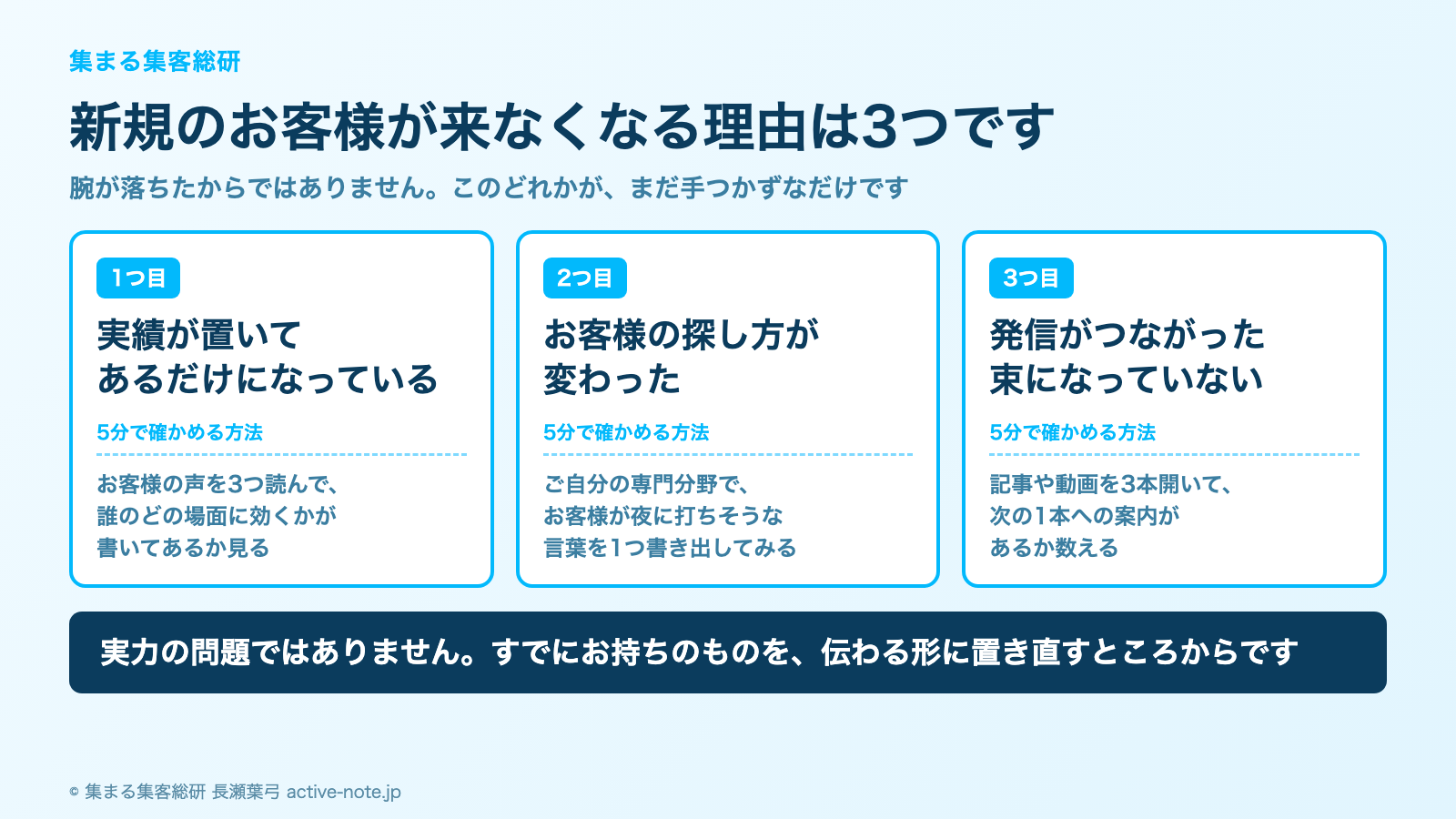 20年続けてきたのに新規のお客様が来ないとき|新規のお客様が来なくなる理由3つの図解。実績が置いてあるだけ・お客様の探し方が変わった・発信がつながった束になっていない © 集まる集客総研
