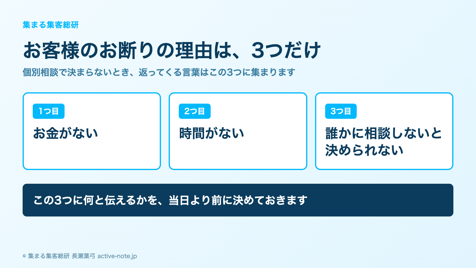 個別相談でお客様がお断りになる理由は3つだけ。お金がない・時間がない・誰かに相談しないと決められない。この3つに何と伝えるかを当日より前に決めておく。© 集まる集客総研