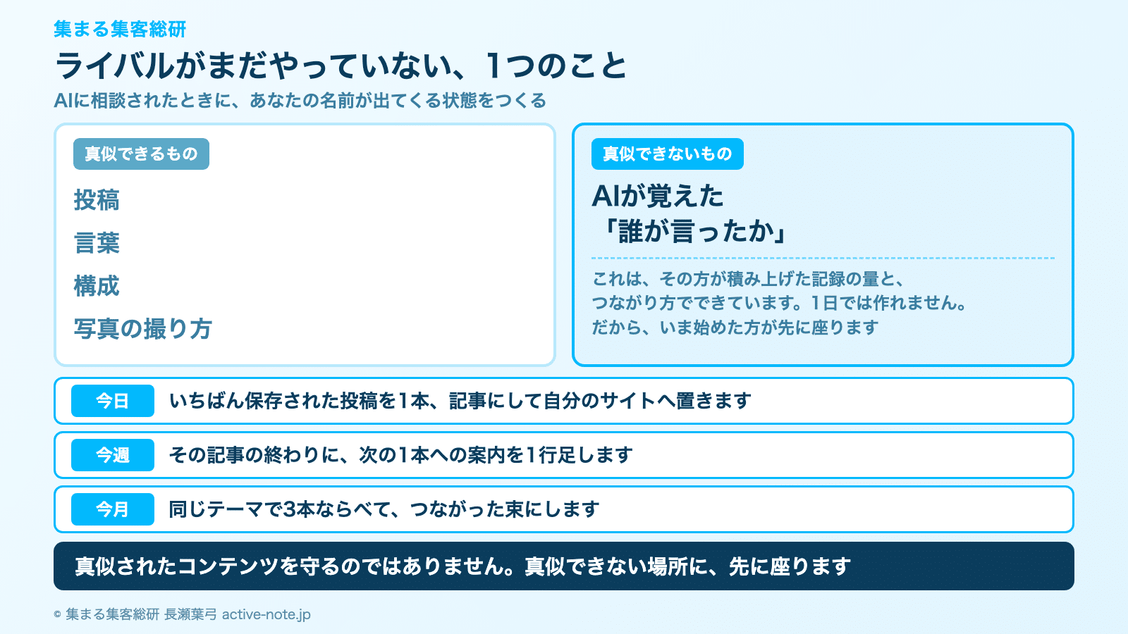 投稿しても同業者にしか見られないとき|真似できるものと、真似できないもの © 集まる集客総研