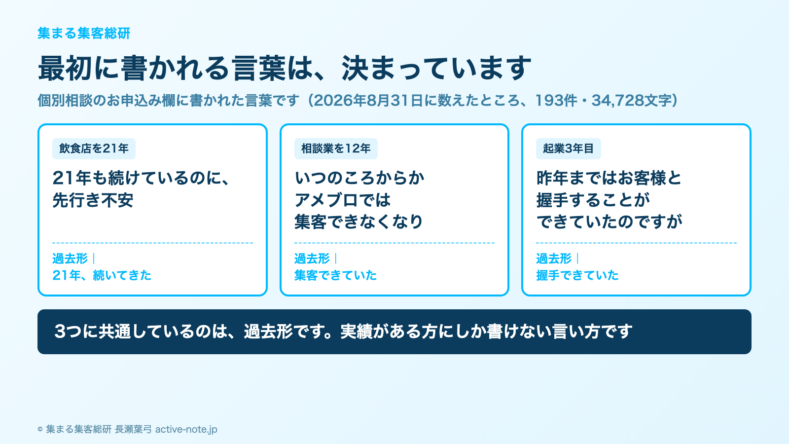 20年続けてきたのに新規のお客様が来ないとき|長く続けてきた方が最初に書かれる言葉の図解。3つに共通しているのは過去形です © 集まる集客総研
