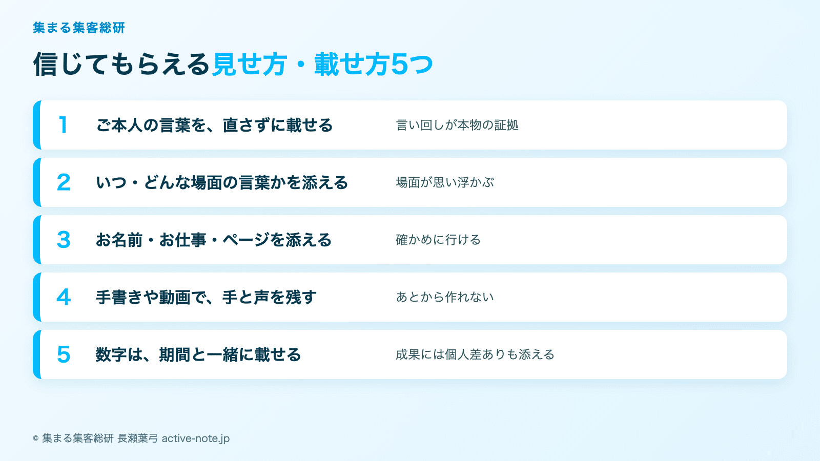 お客様の声の見せ方・載せ方の図解。直さずに載せる・いつどんな場面かを添える・お名前とページ・手書きや動画・数字は期間と一緒に、の5つ © 集まる集客総研