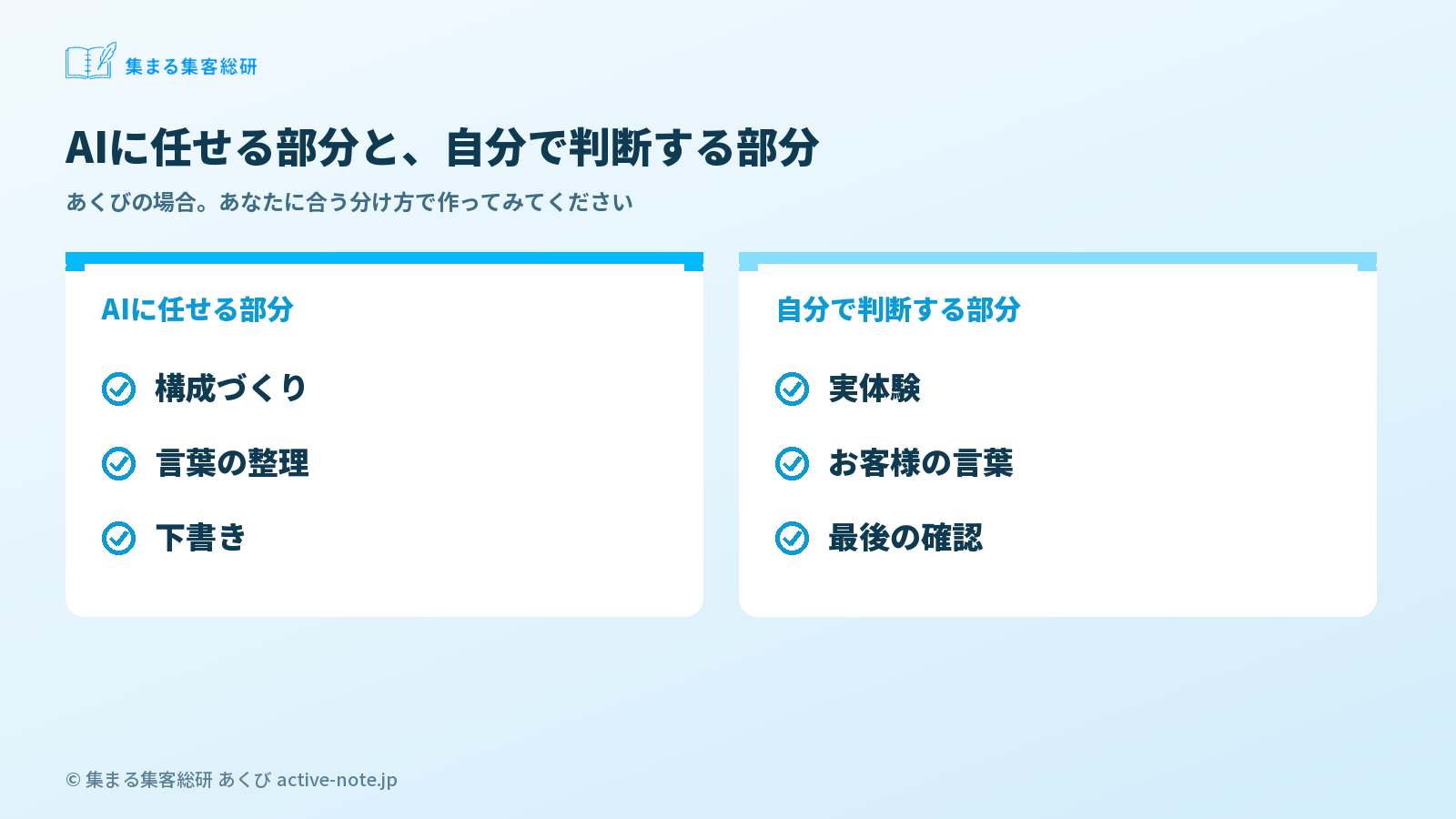 図解3:AIに任せる部分と、自分で判断する部分 © 集まる集客総研