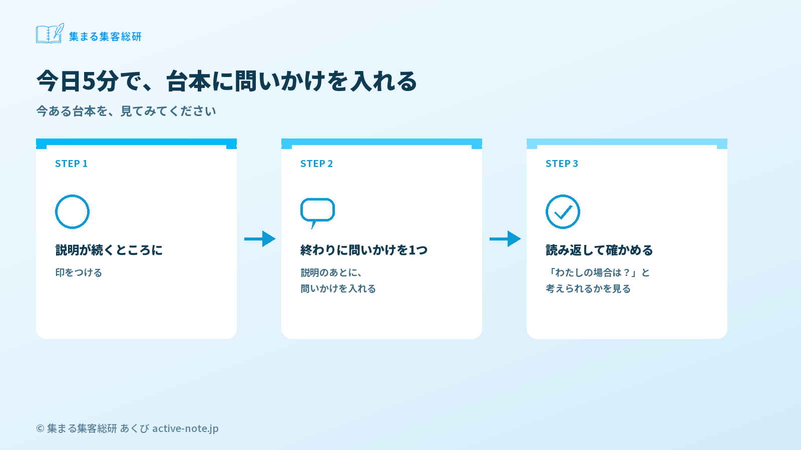 図解3:今日5分でできる3ステップ © 集まる集客総研