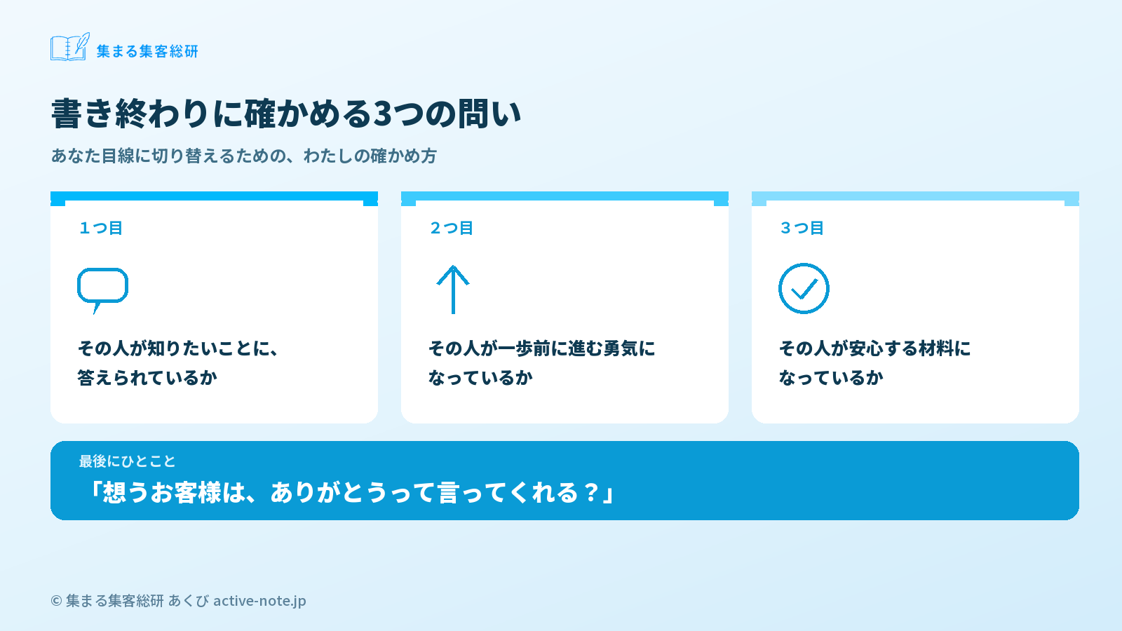 図解3:書き終わりに確かめる3つの問い © 集まる集客総研