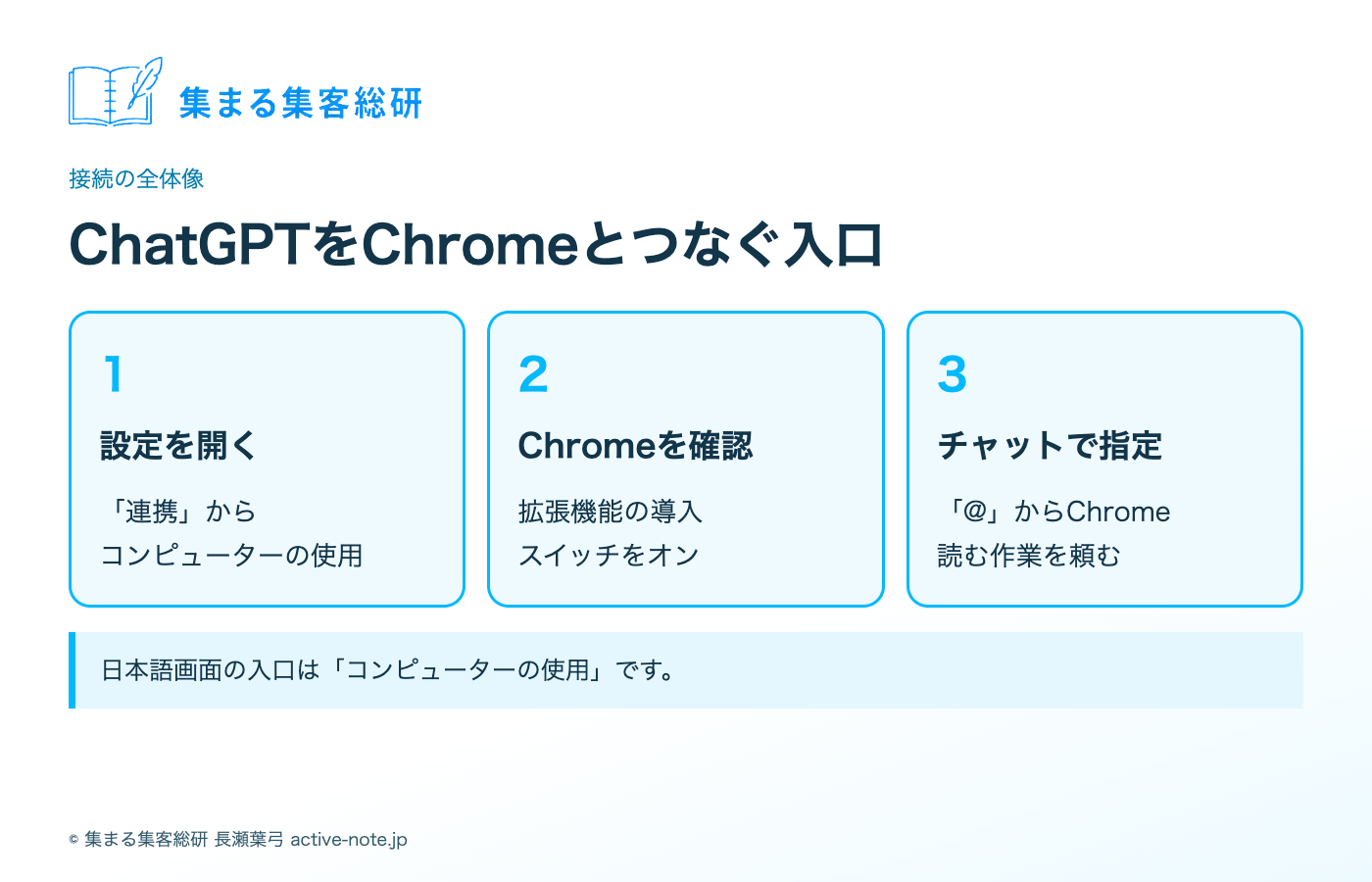 ChatGPTの設定でコンピューターの使用を開き、Chromeを確認し、チャットで指定する流れ