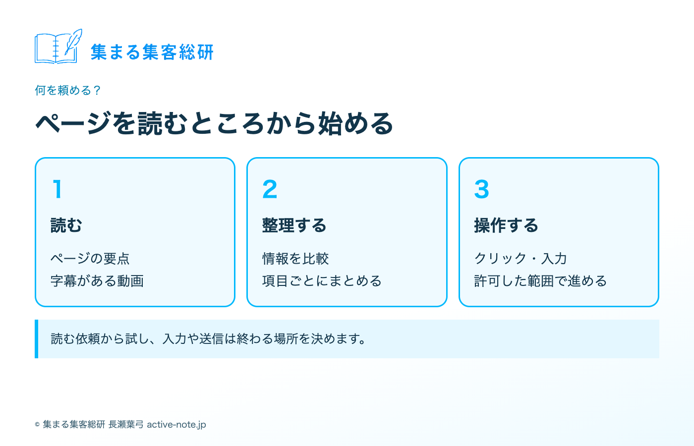 Chromeで頼む仕事を「読む・整理する・操作する」に分けた図