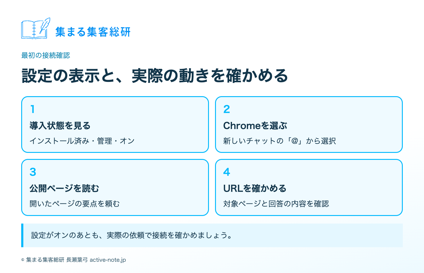 設定確認・Chromeを指定・公開ページを読む・結果のURLを確認する接続確認の手順