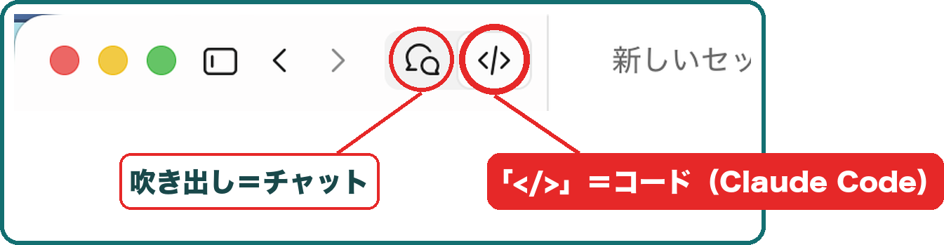 Claudeのデスクトップアプリの左上。吹き出しのマークがチャット、「</>」のマークがコード(Claude Code)