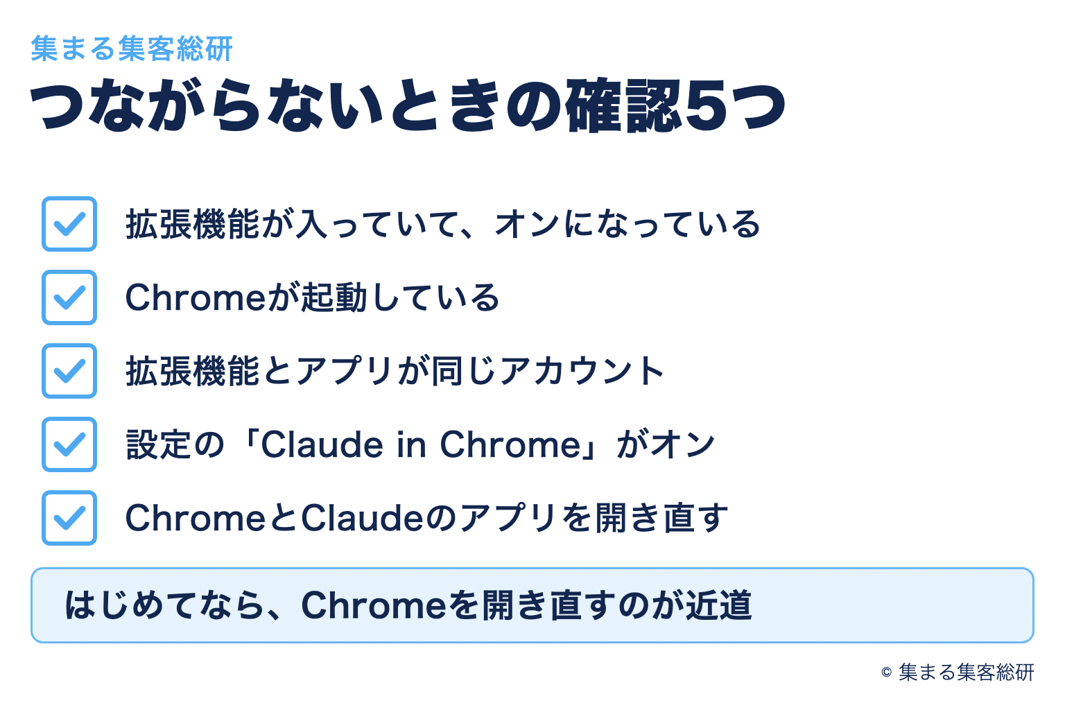 拡張機能がオンか、Chromeが起動しているか、アカウントが同じか、設定がオンか、両方の再起動、の5つの確認を順に示した図解