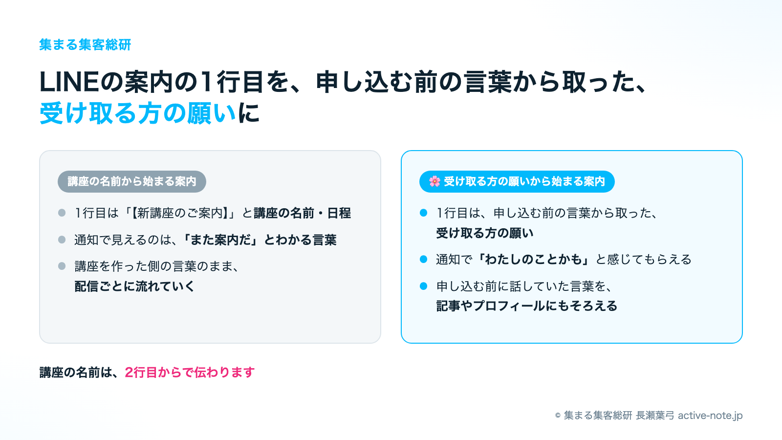 【AI時代のLINE配信の仕方】講座の名前から始まる案内と、受け取る方の願いから始まる案内の違い|© 集まる集客総研