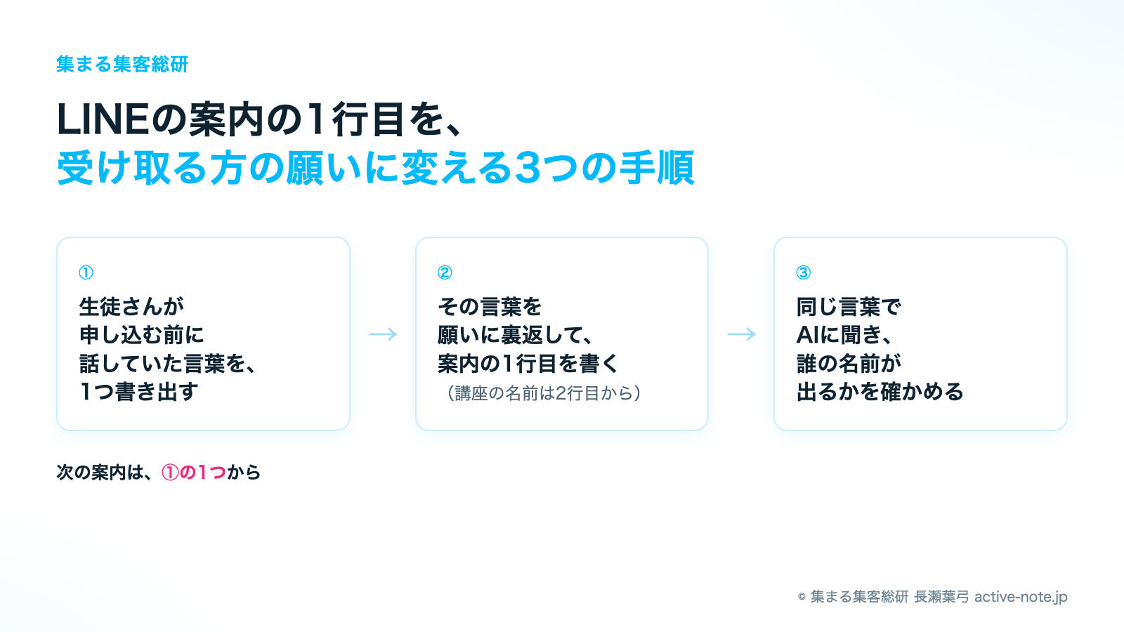 LINEの案内の1行目を受け取る方の願いに変える3つの手順|© 集まる集客総研
