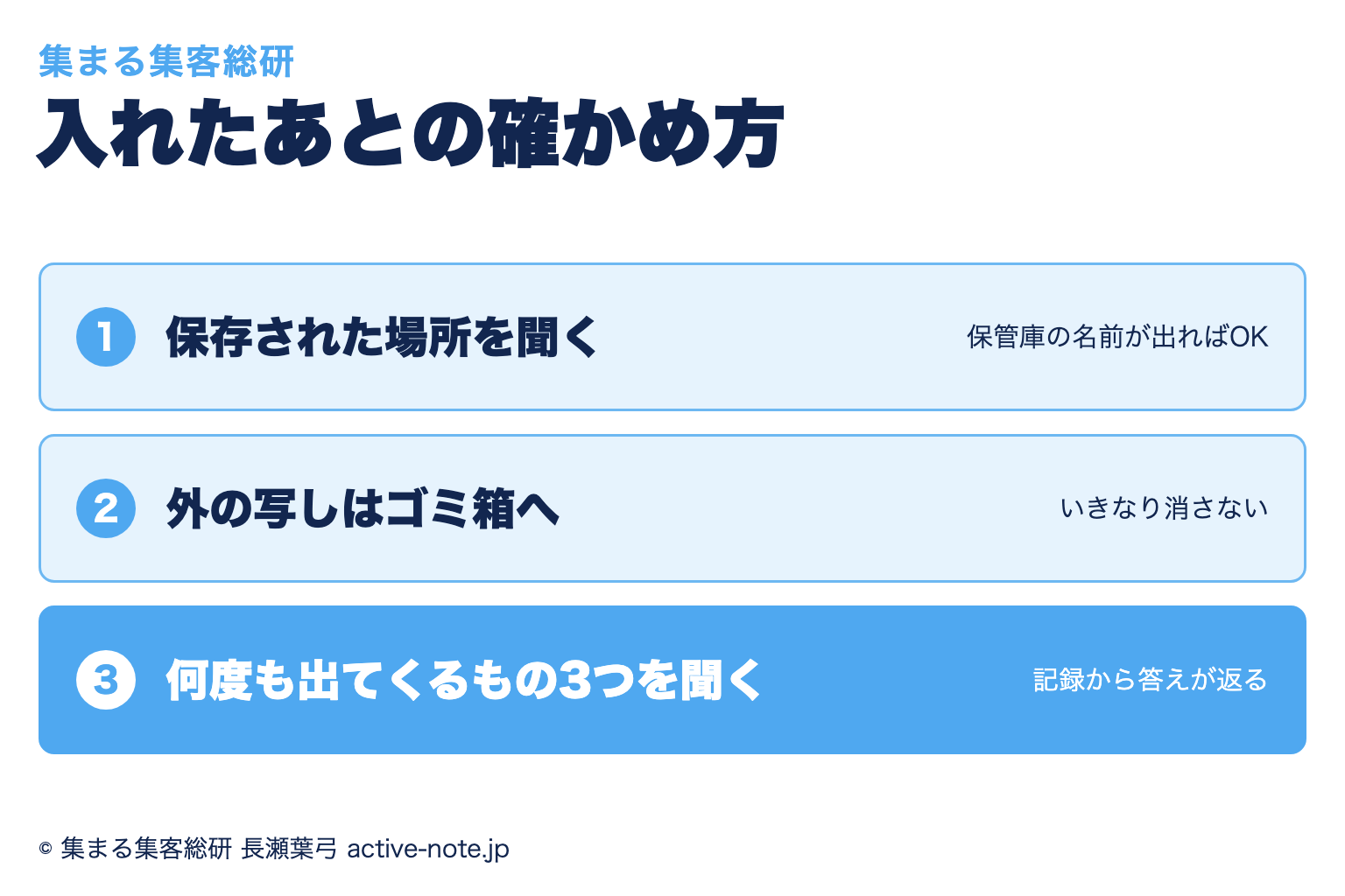 入れたあとの確かめ方。1つ目は保存された場所を聞く、2つ目はObsidian(オブシディアン)の外に写しがあれば整理する、3つ目は何度も出てくるもの3つを聞く