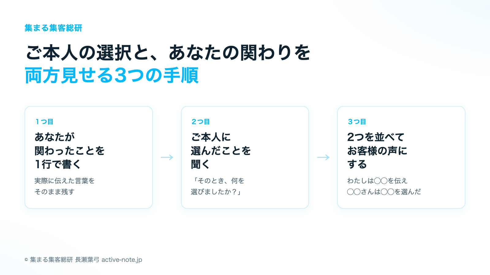 ご本人の選択と、あなたの関わりを両方見せる3つの手順