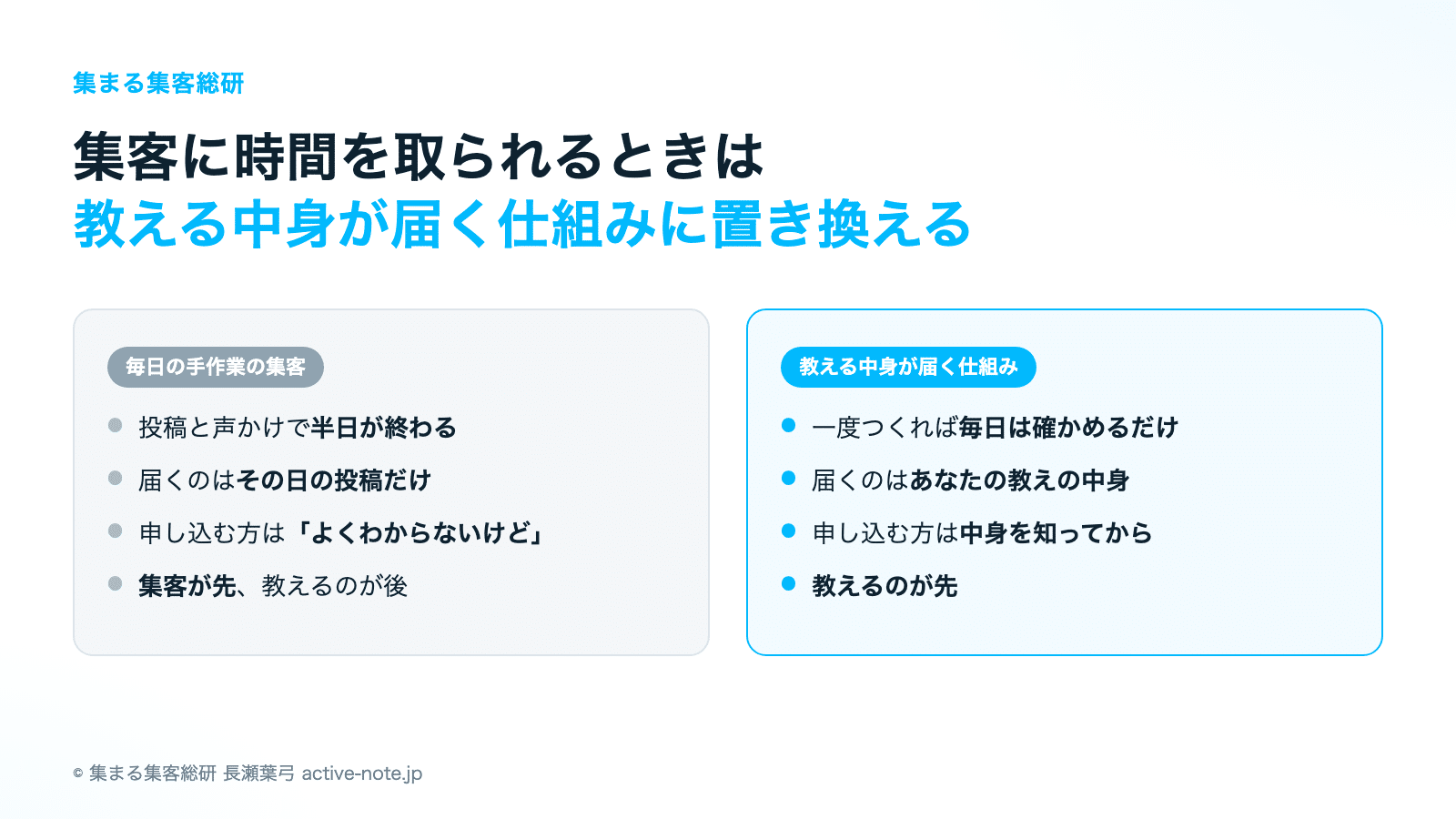 集客に時間を取られるときは、教える中身が届く仕組みに置き換える