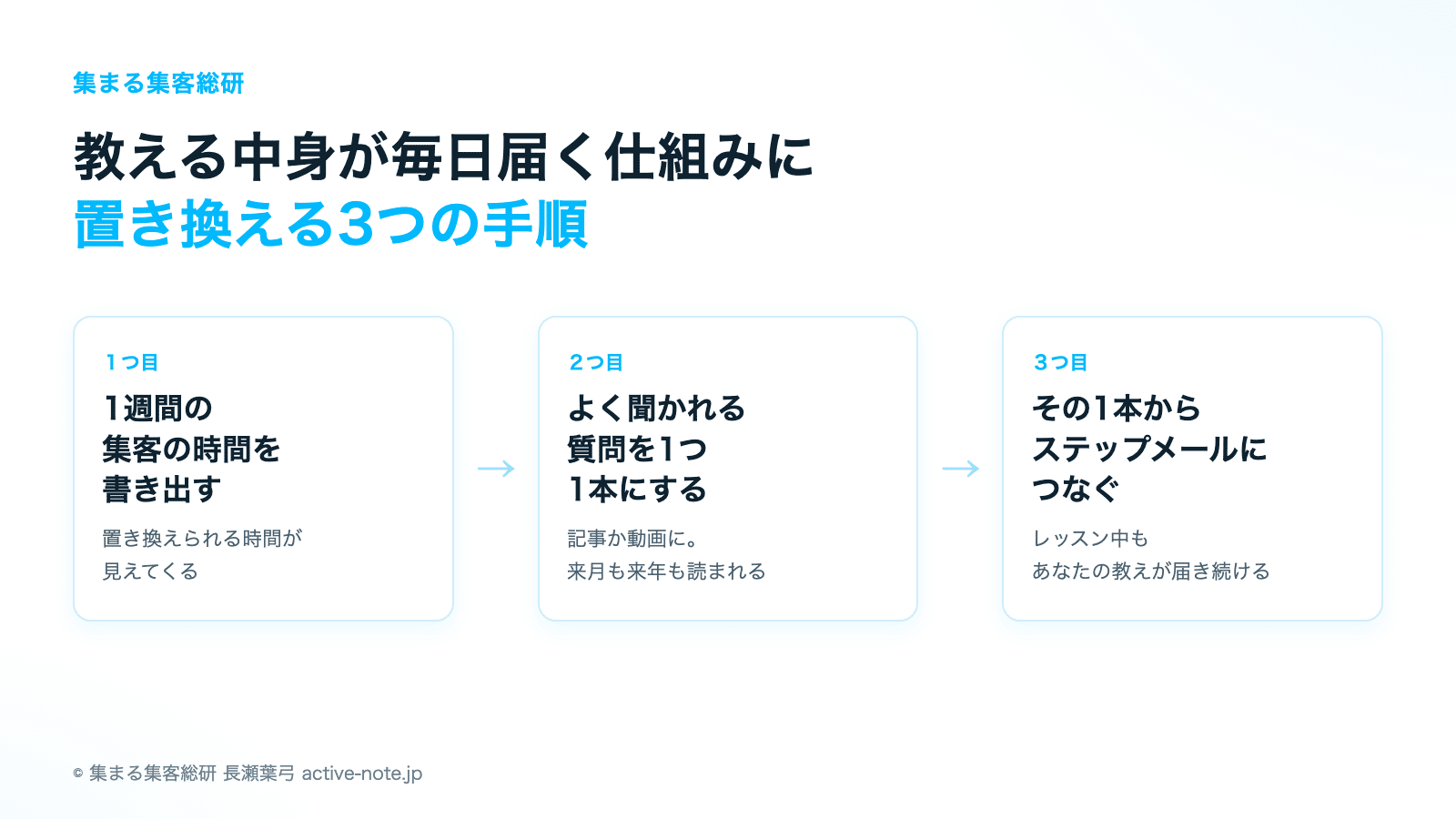 教える中身が毎日届く仕組みに置き換える3つの手順